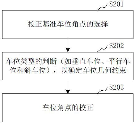 All-round view parking space detection result processing method and device, equipment and storage medium