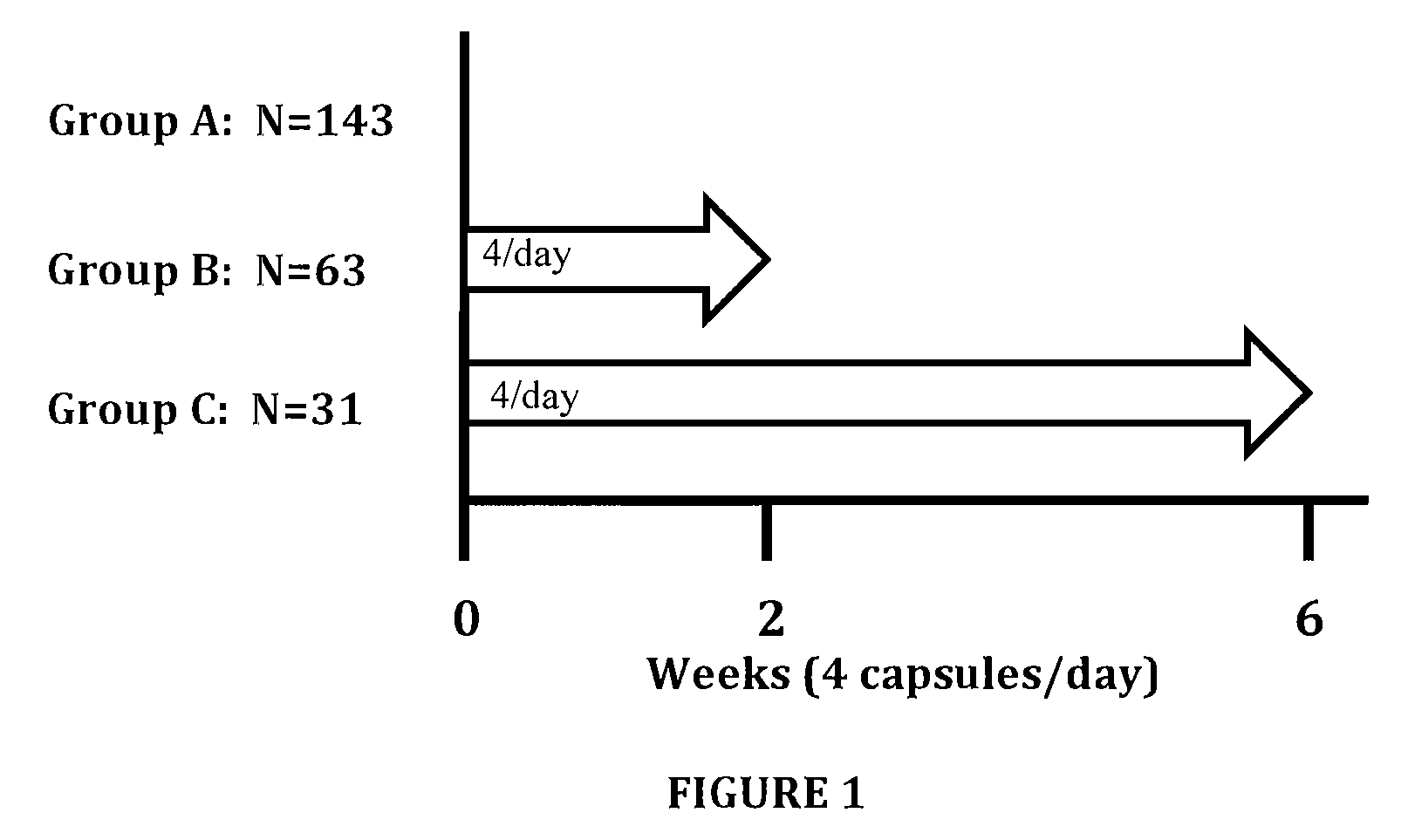 Method for treating obesity with anti-obesity formulations and omega 3 fatty acids for the reduction of body weight in cardiovascular disease patients (CVD) and diabetics