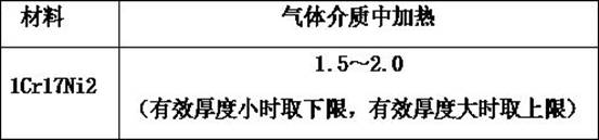 1Cr17Ni2 stainless steel screw and heat treatment process thereof