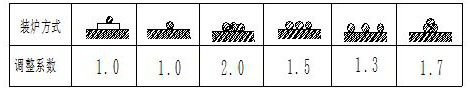 1Cr17Ni2 stainless steel screw and heat treatment process thereof