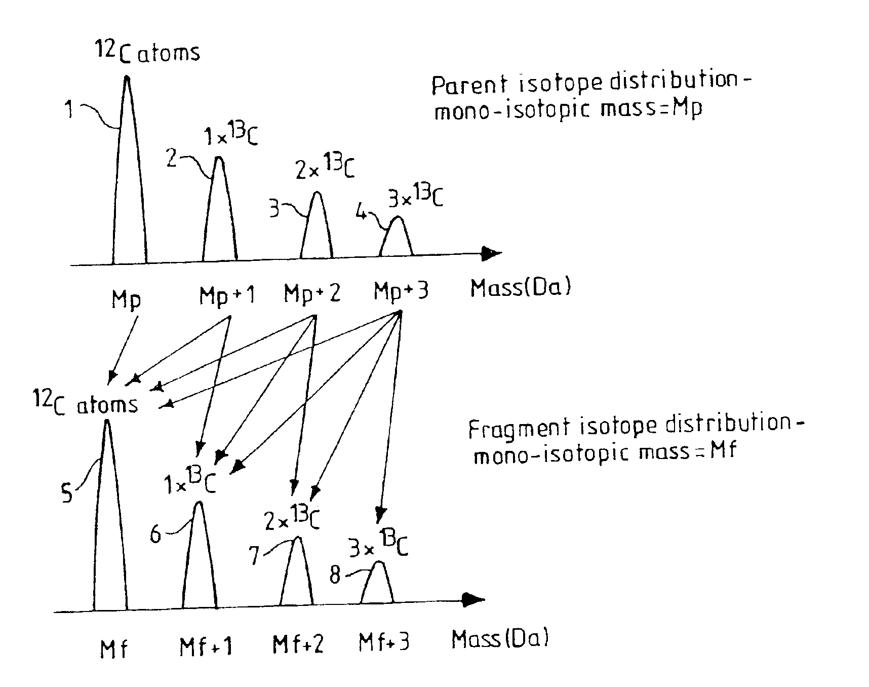 Calibration method