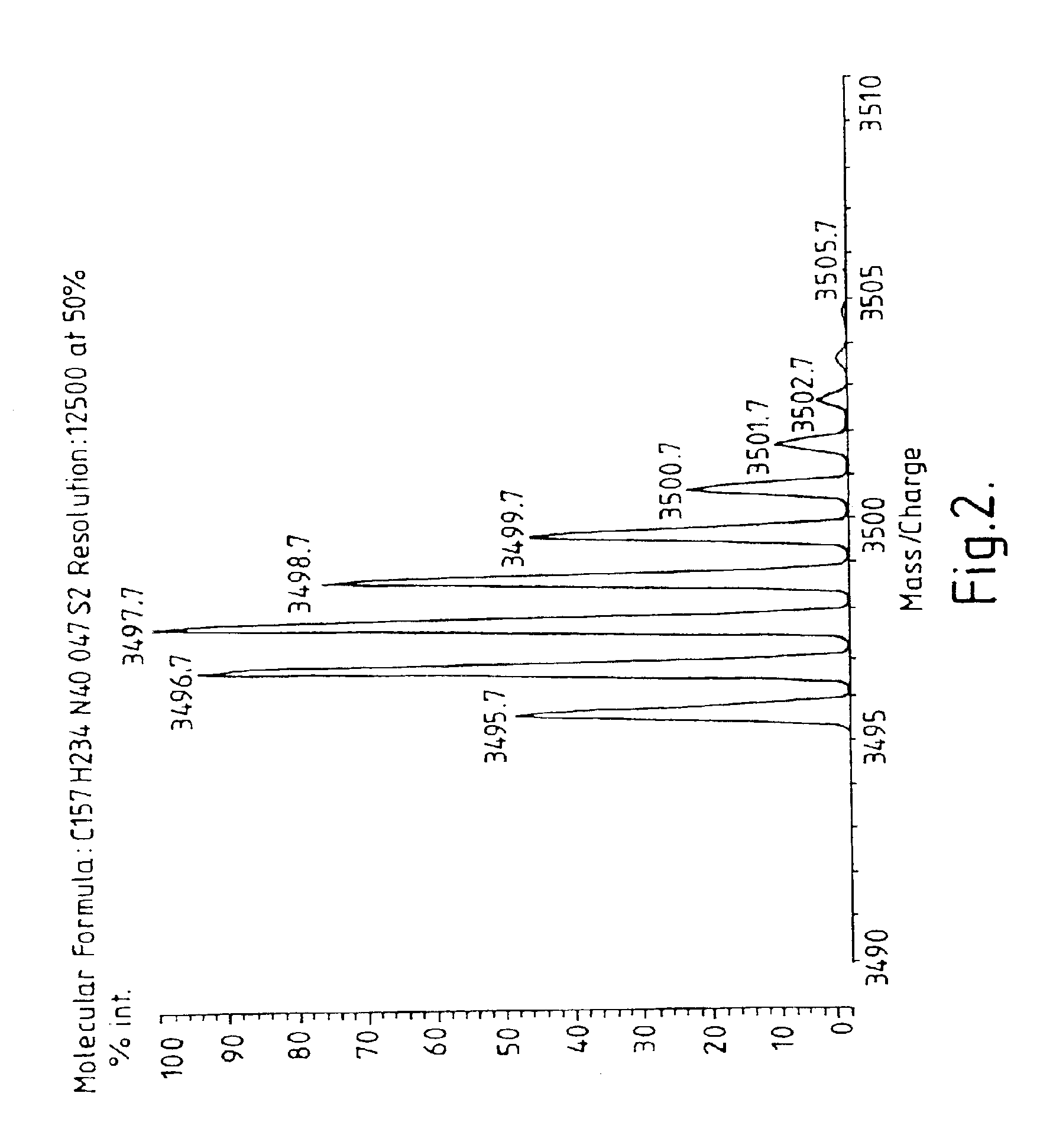 Calibration method