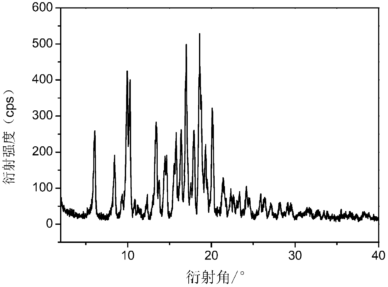 Tedirosin 1,4-dioxane solvent compound and preparation method