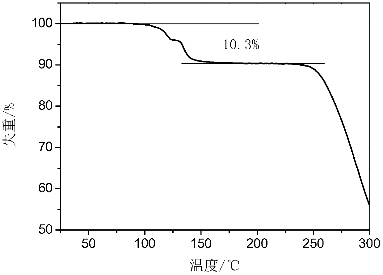 Tedirosin 1,4-dioxane solvent compound and preparation method