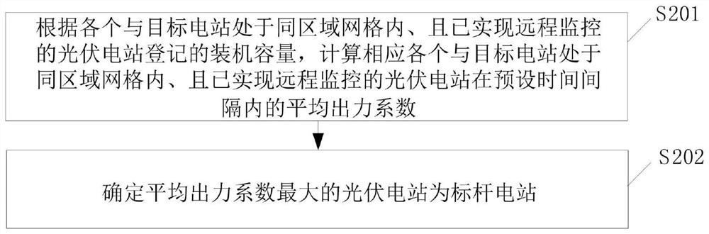 Photovoltaic system power generation status monitoring method and device