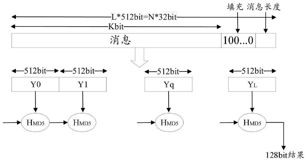 Key Generation Method Based on Location Uniqueness Information