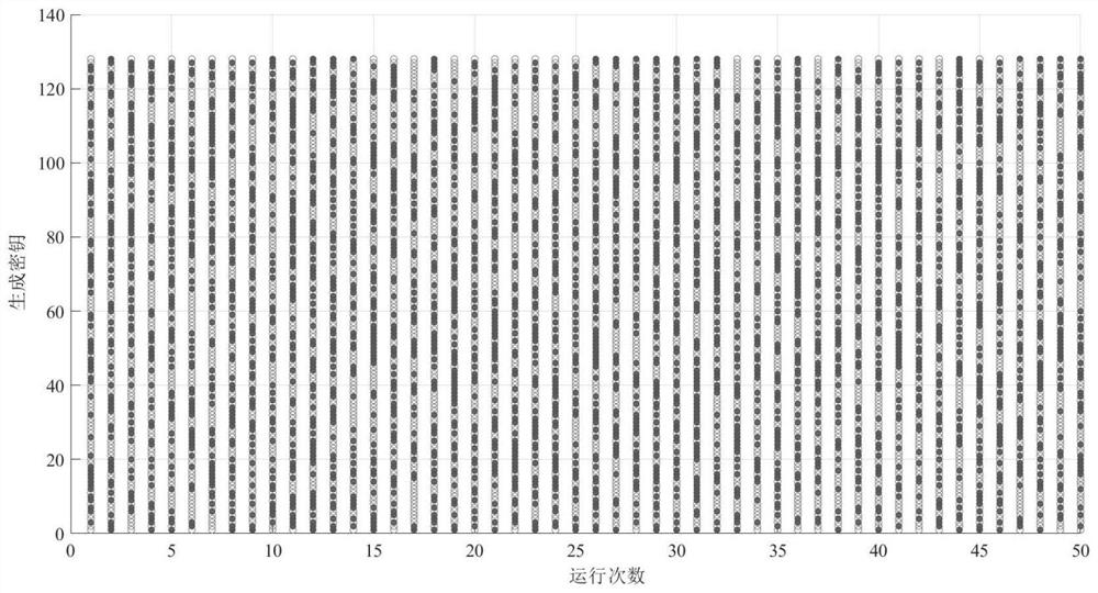 Key Generation Method Based on Location Uniqueness Information