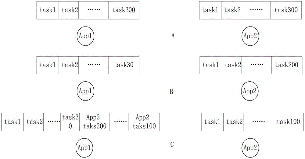 Business processing method and device based on thread pool