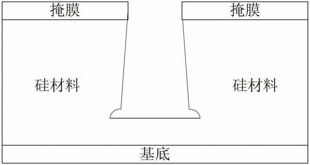 Manufacturing method of cmos image sensor and etching method used therefor