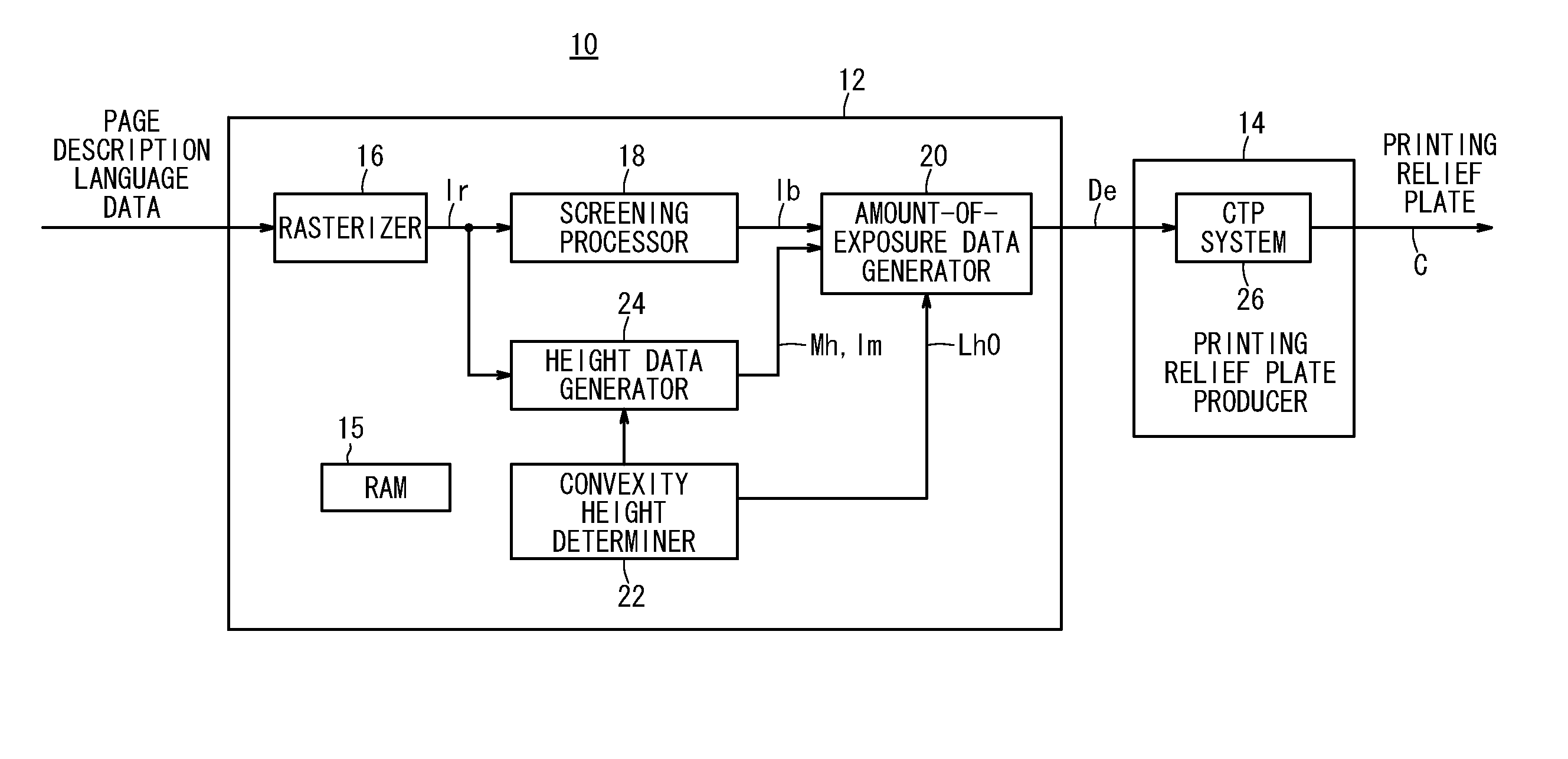 Printing relief plate producing apparatus, system, method, and recording medium