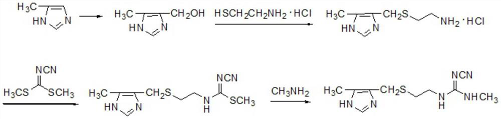 Production method of cimetidine