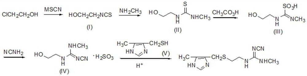 Production method of cimetidine