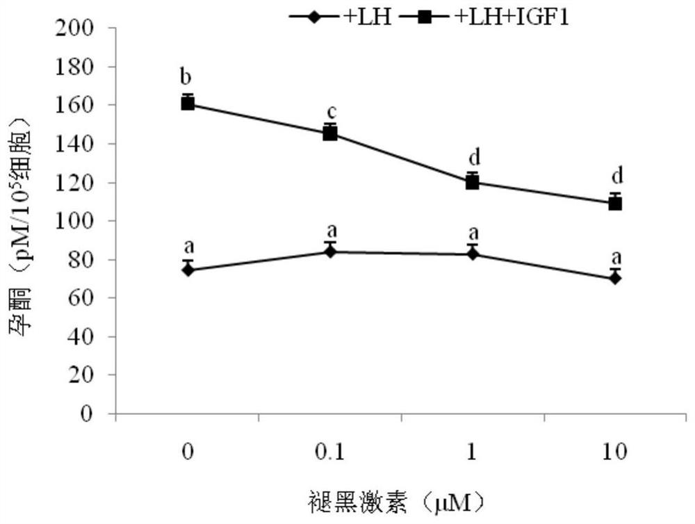 A kind of bovine theca cell in vitro culture regulator and its application