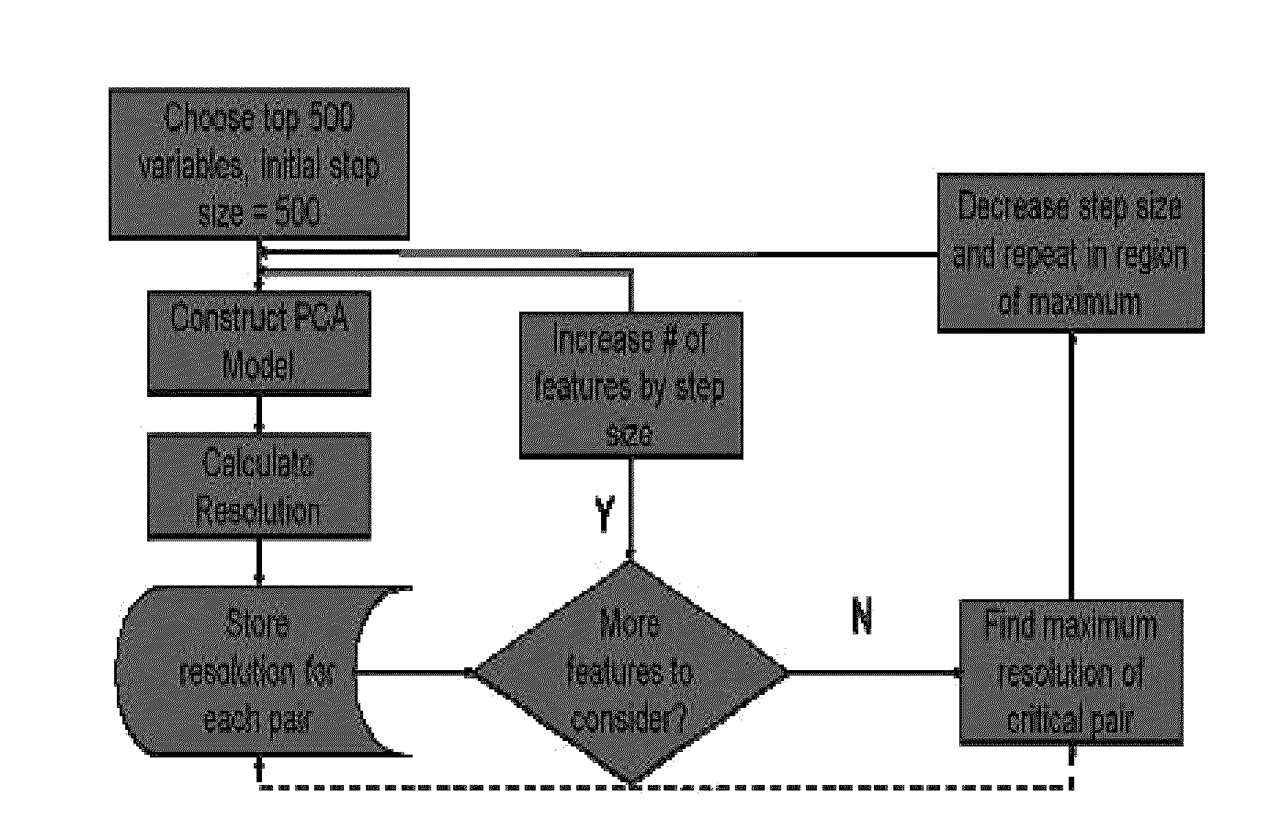 Automated, objective and optimized feature selection in chemometric modeling (cluster resolution)