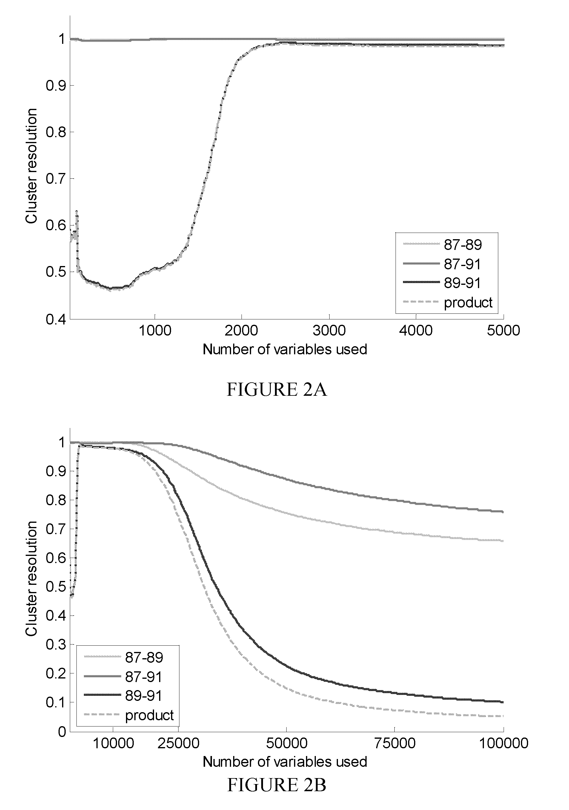 Automated, objective and optimized feature selection in chemometric modeling (cluster resolution)