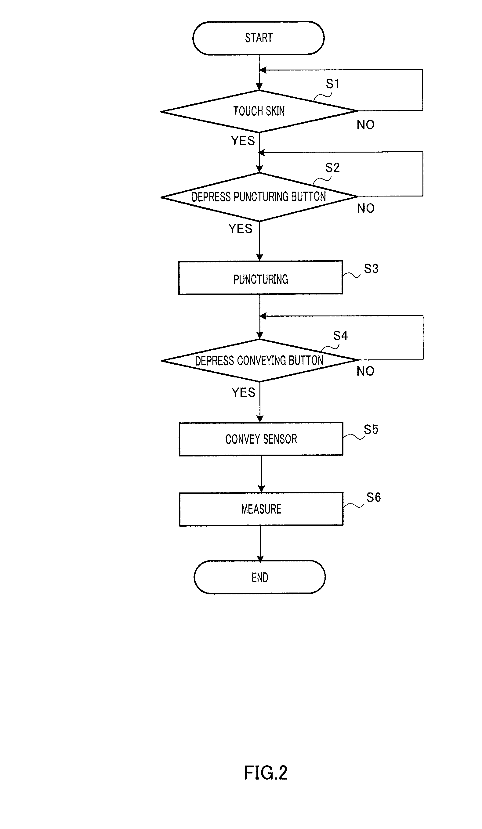 Piercing device, blood inspection device, and piercing method