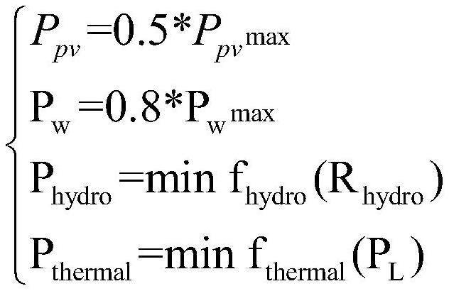 New energy enrichment power grid power supply planning method and system