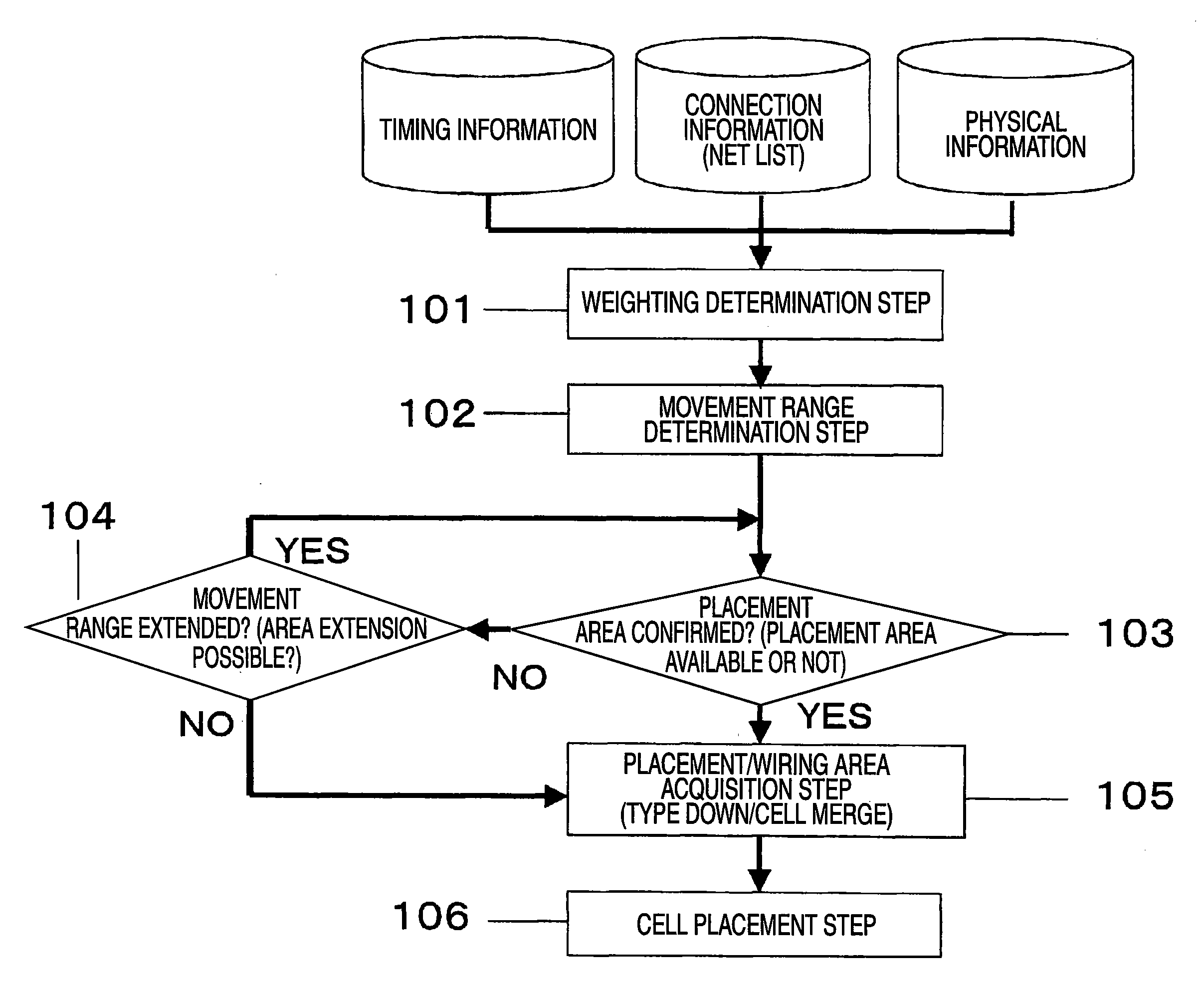 Design method and design apparatus for semiconductor integrated circuit