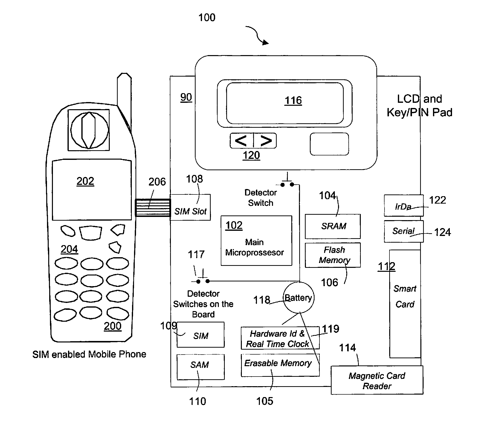 Secure pin entry device for mobile phones