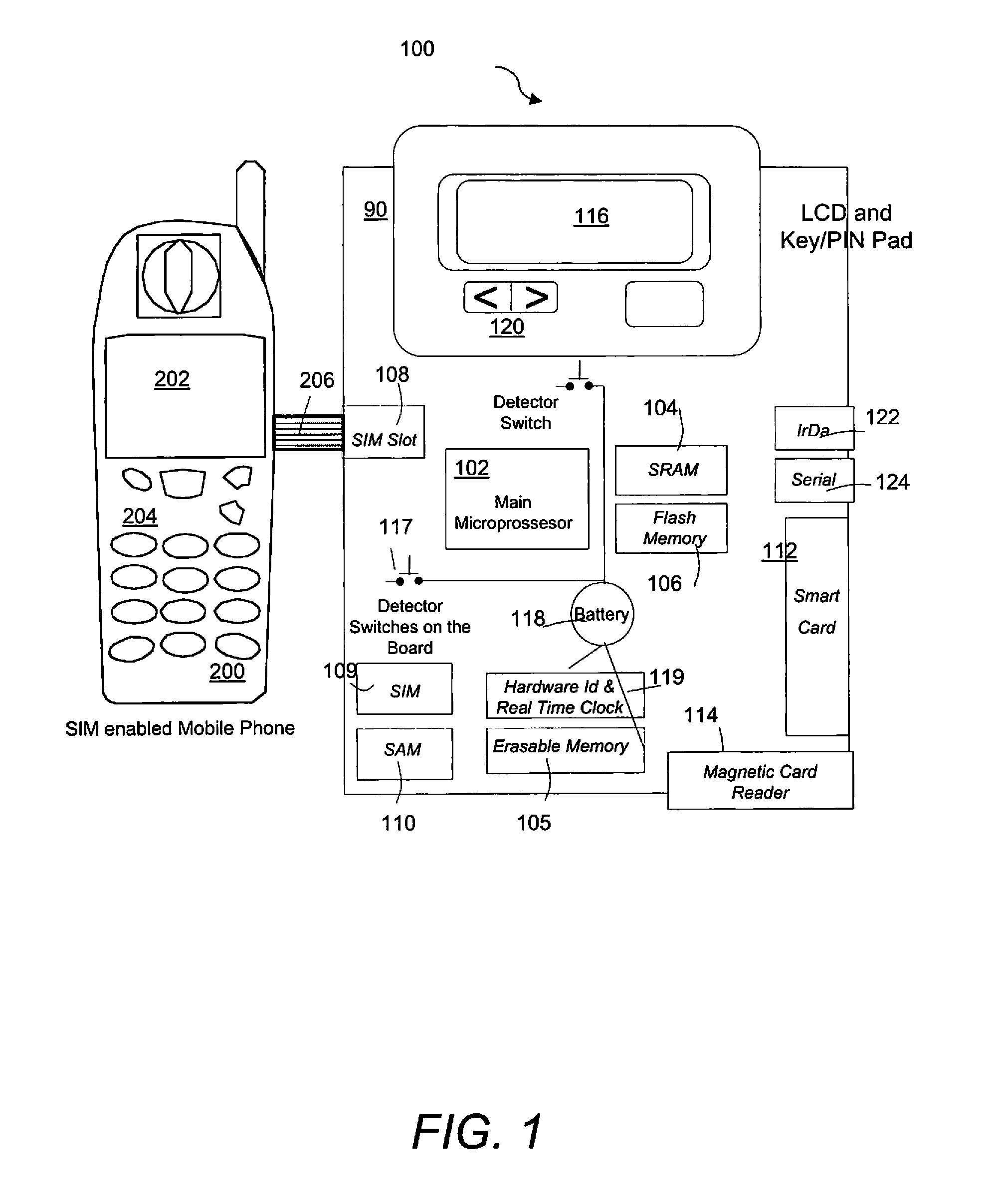 Secure pin entry device for mobile phones