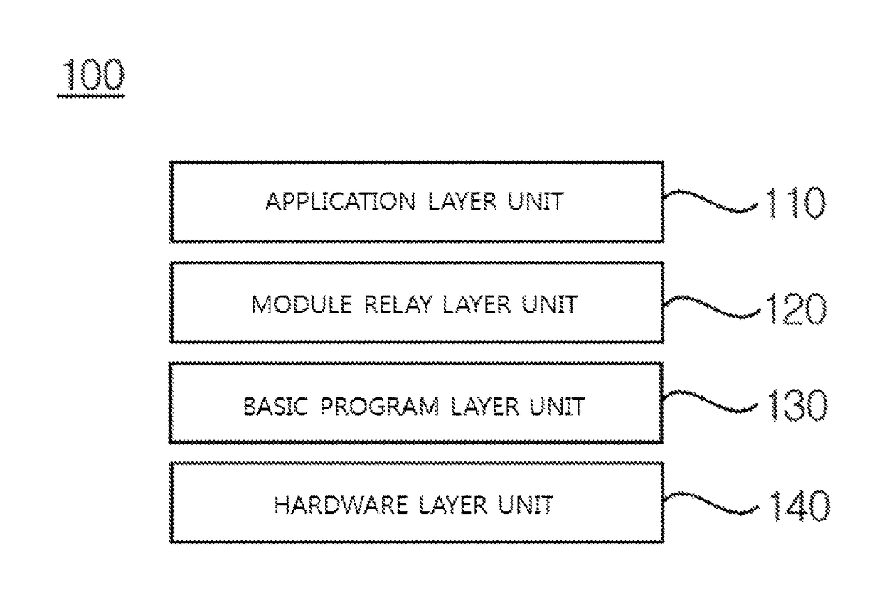 Battery control device for standardization of battery