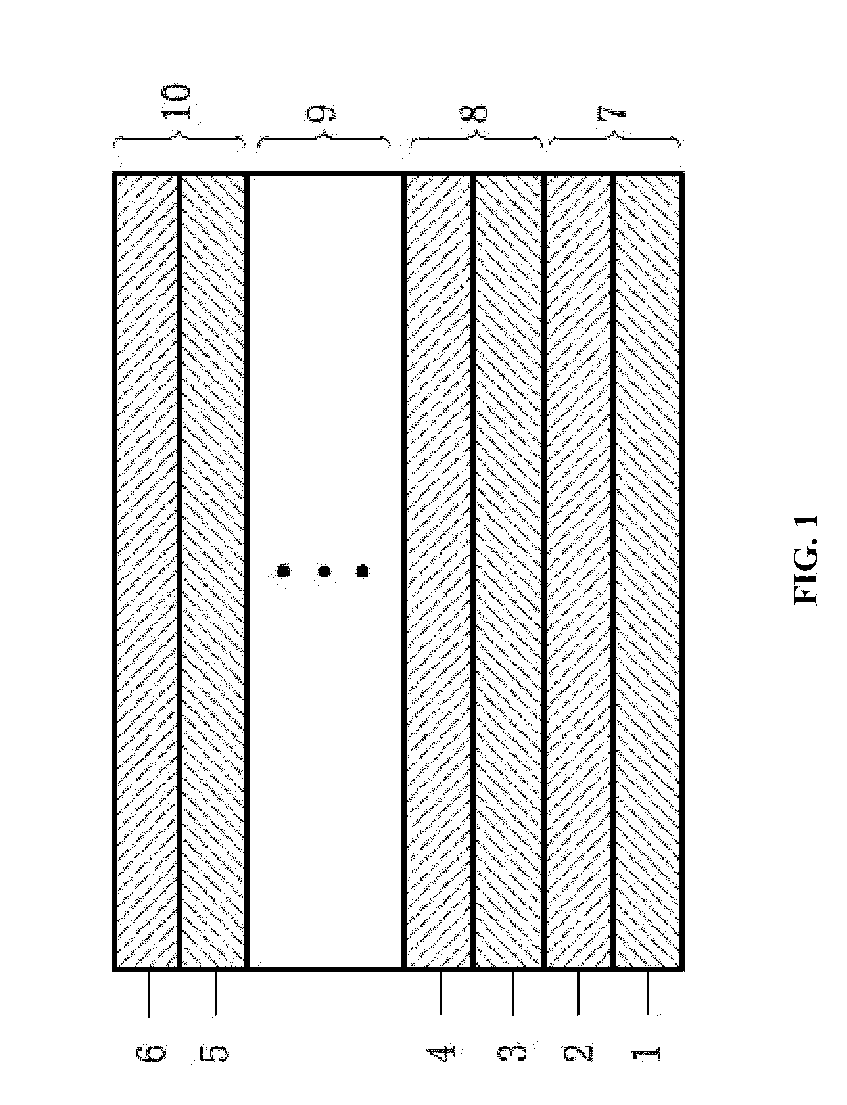 Multi-layer phase change material