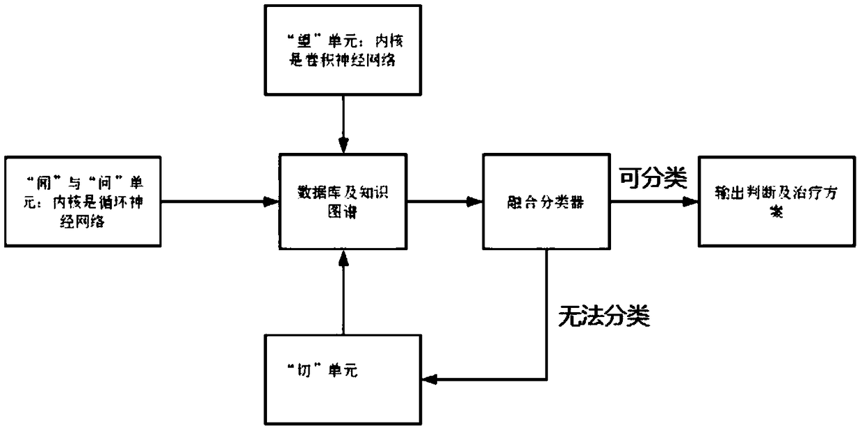 Skin disease feature analysis system based on knowledge map