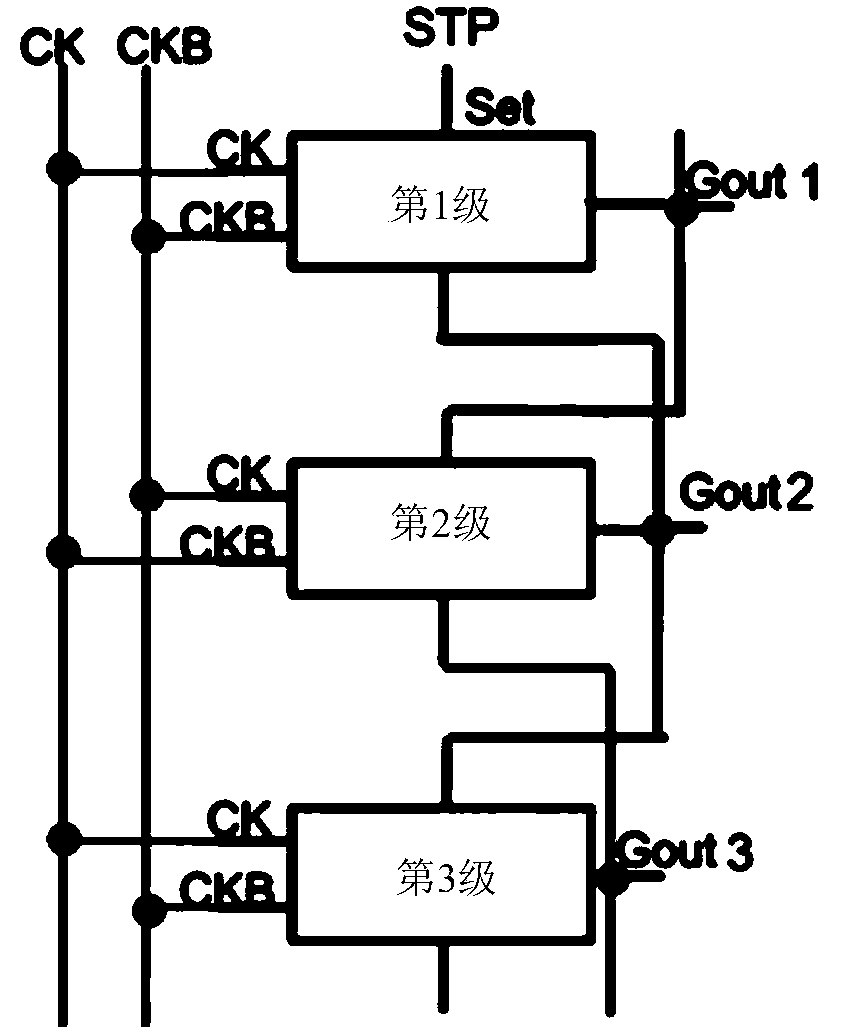 Grid driving circuit and liquid crystal display device