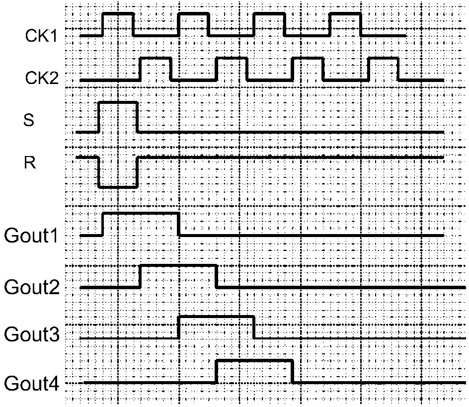 Grid driving circuit and liquid crystal display device