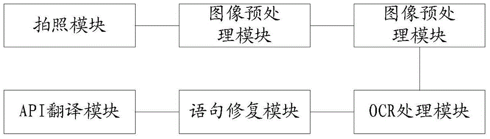 Photo translation implementation method based on smart phone and smart phone