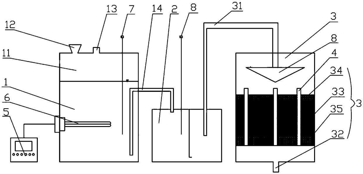 Pretreatment method and device used for processing old household garbage leachate