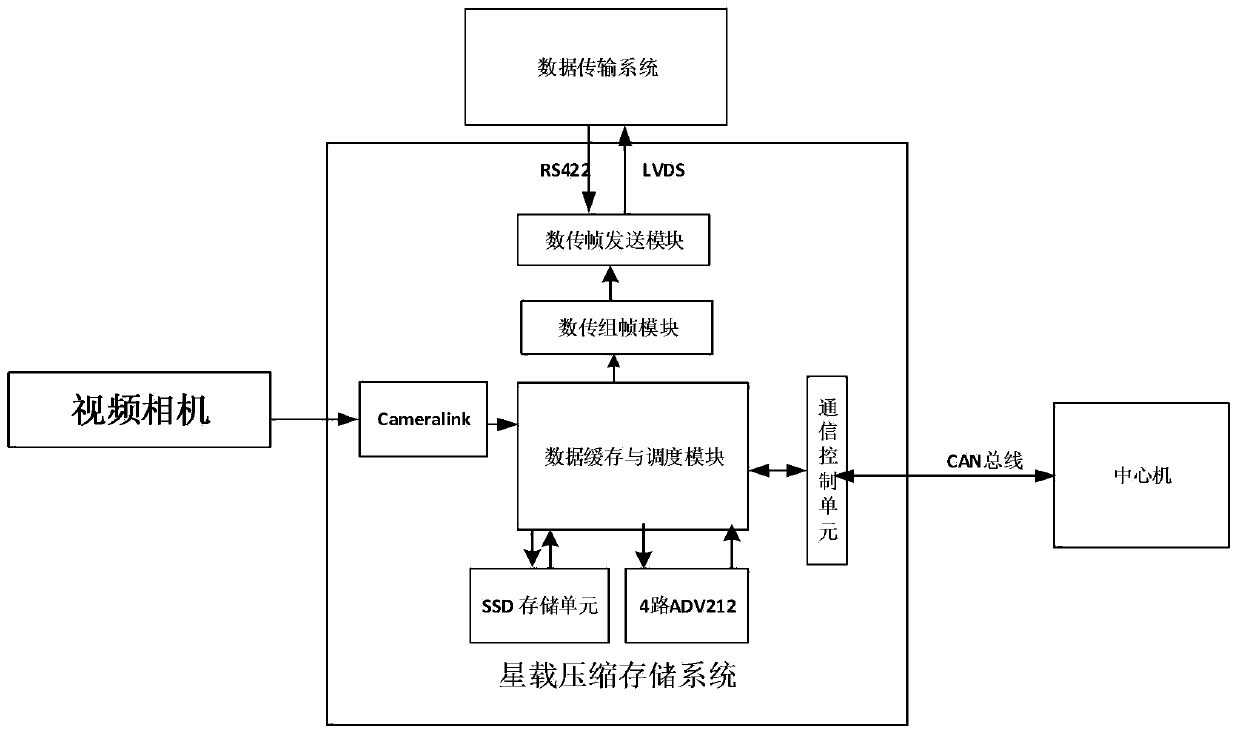 Satellite-borne super-large-format color video image compression system and compression method