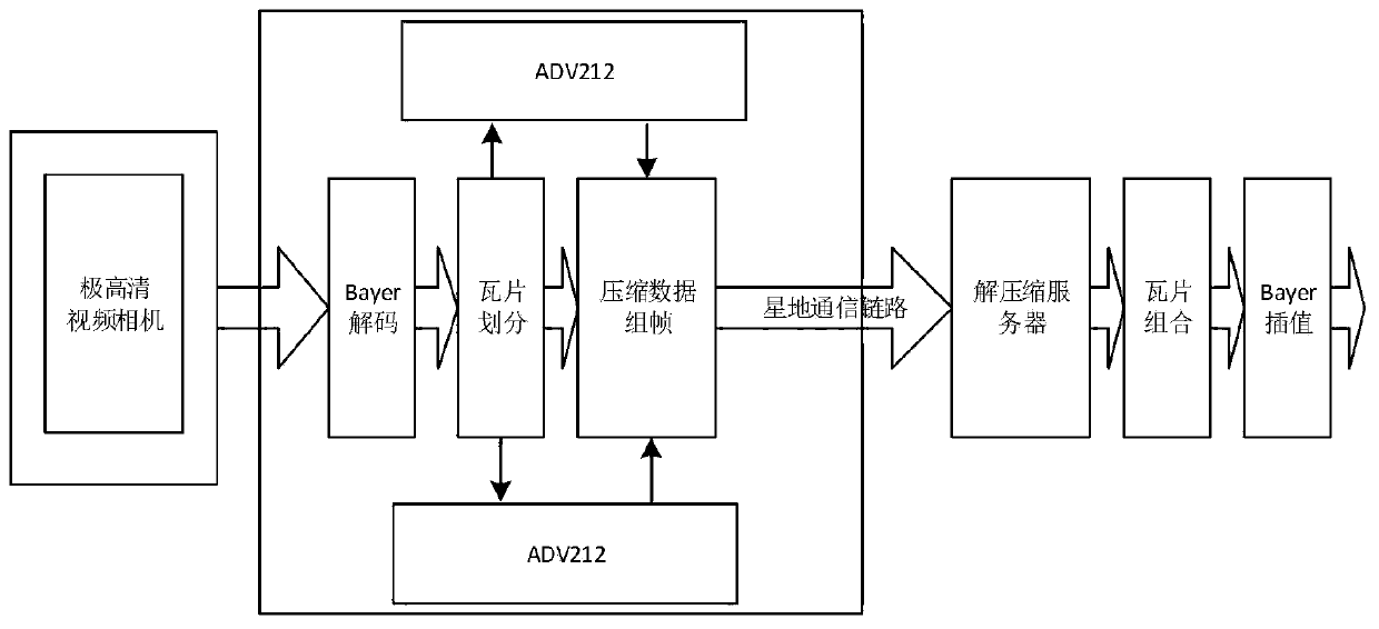 Satellite-borne super-large-format color video image compression system and compression method