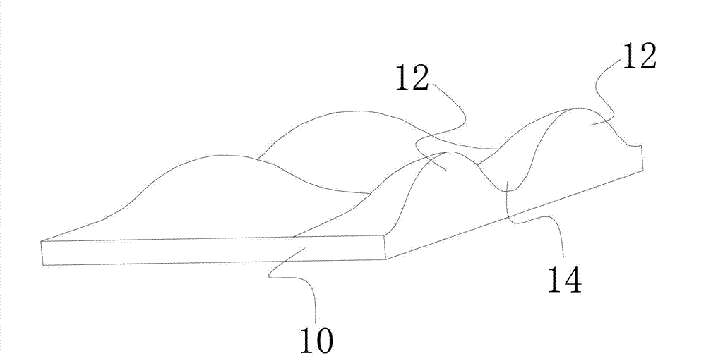 Etching method