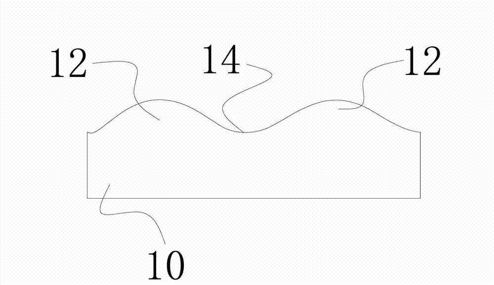 Etching method