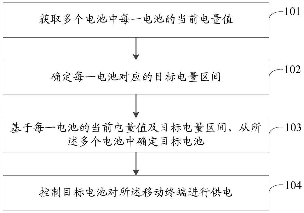 Discharge control method, device, storage medium and mobile terminal