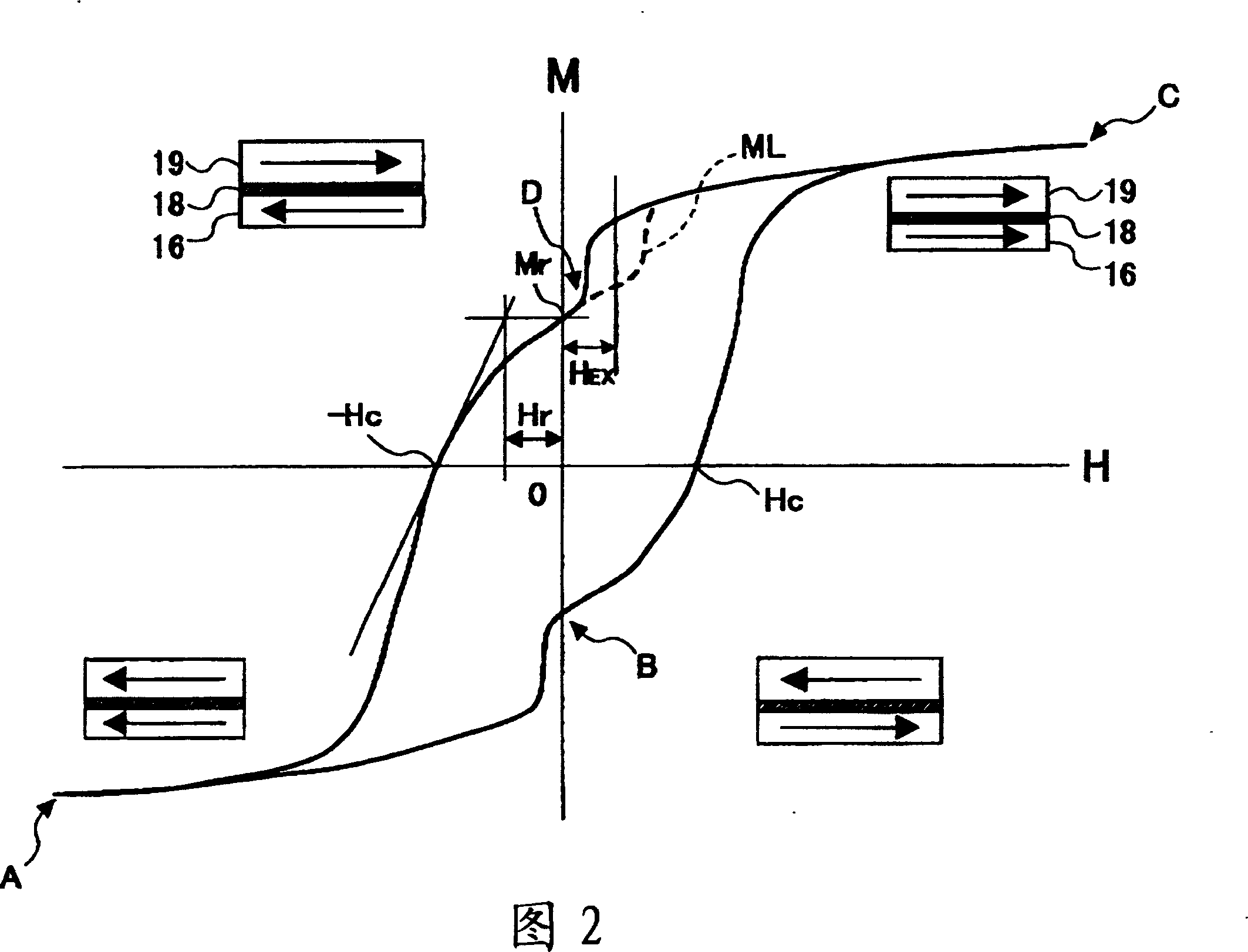 Magnetic recording medium , magnetic memory and method of producing magnetic recording medium