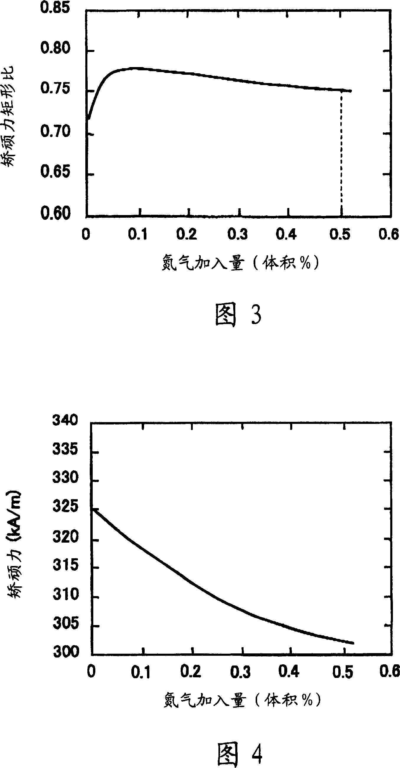 Magnetic recording medium , magnetic memory and method of producing magnetic recording medium