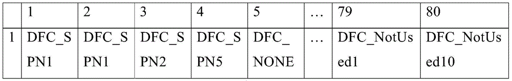 A method and device for converting a fault monitored by an external controller into a fault check code in an electronic control system