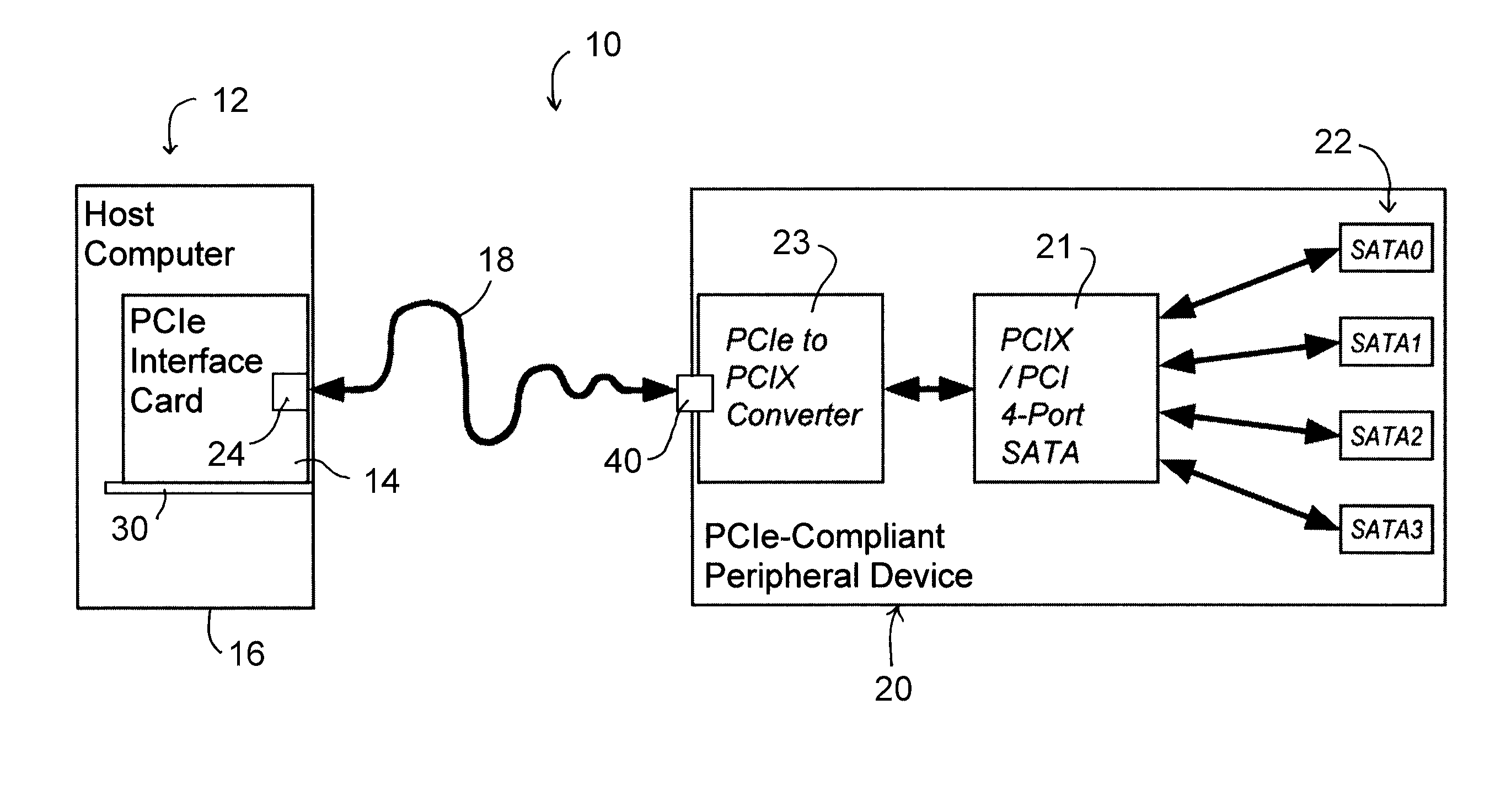 PCIe bus extension system, method and interfaces therefor