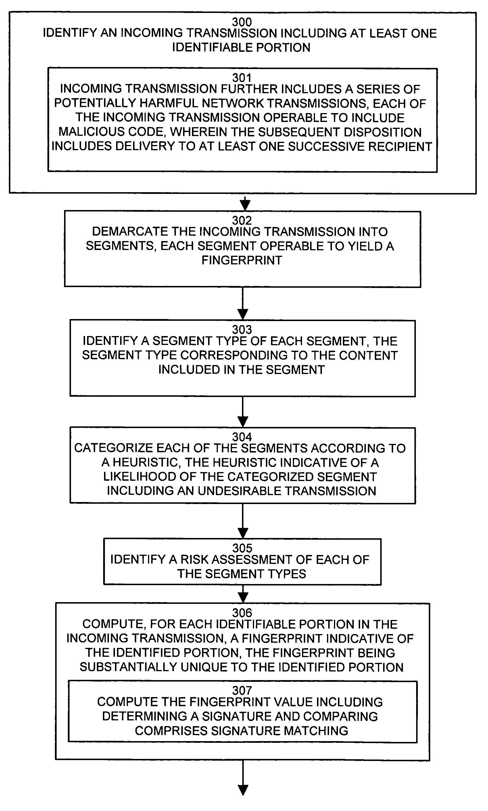 System and method for identifying message propagation