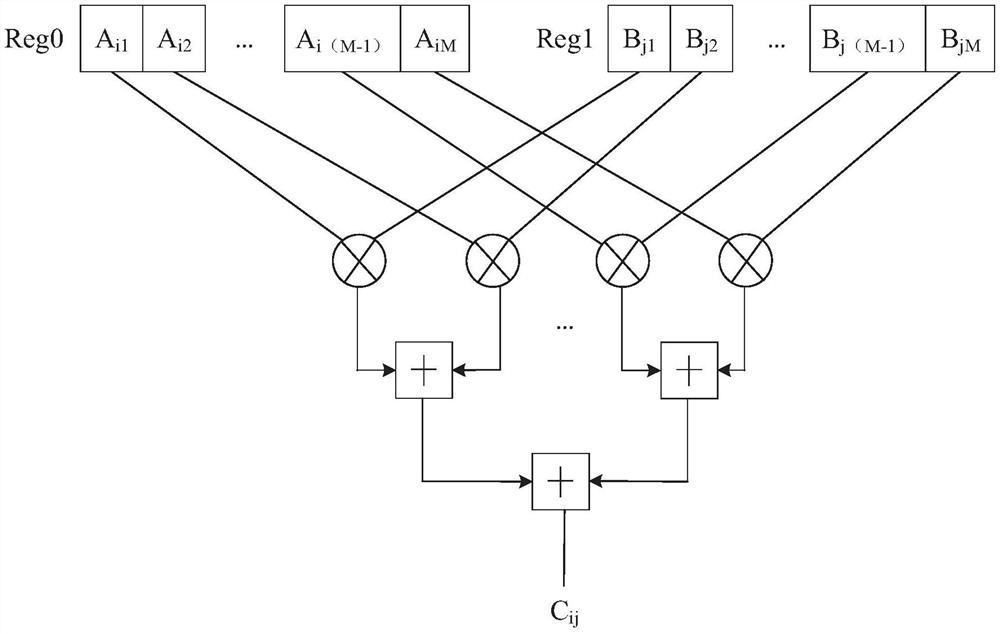 Matrix multiplier