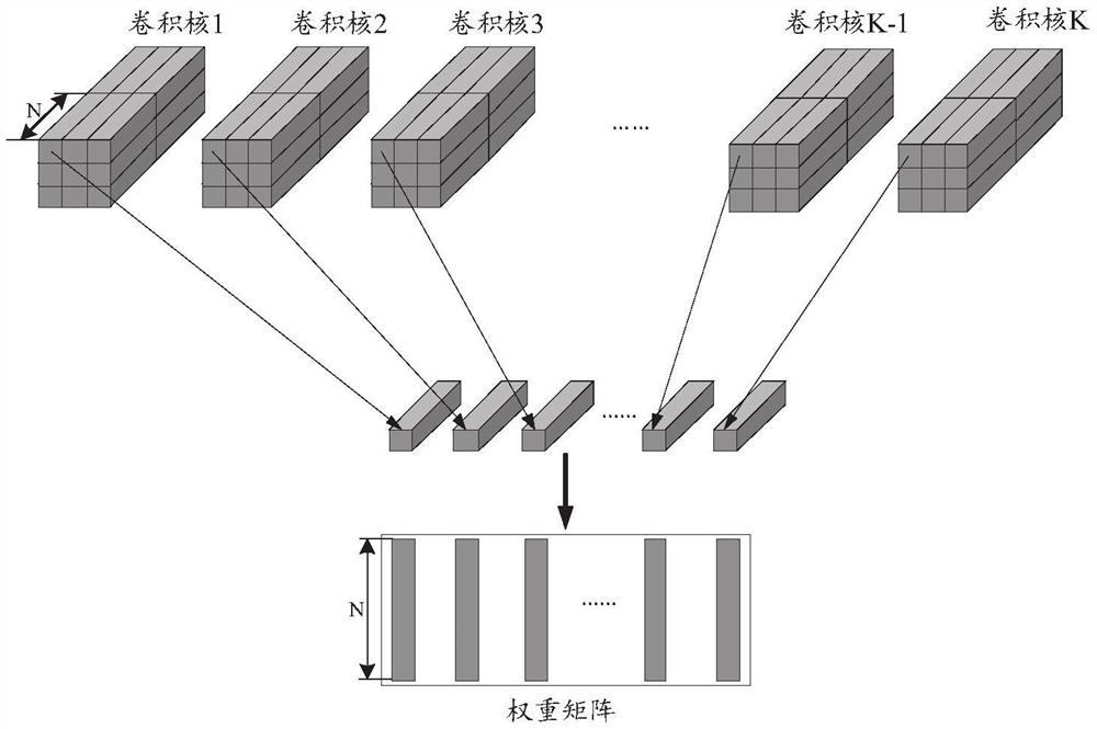 Matrix multiplier