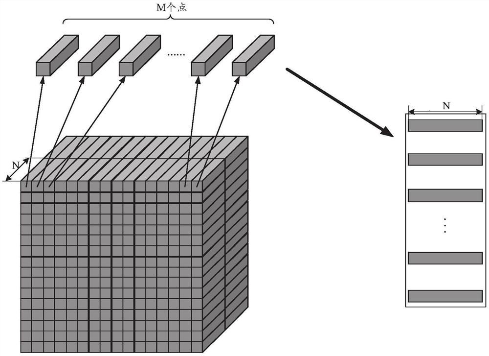 Matrix multiplier