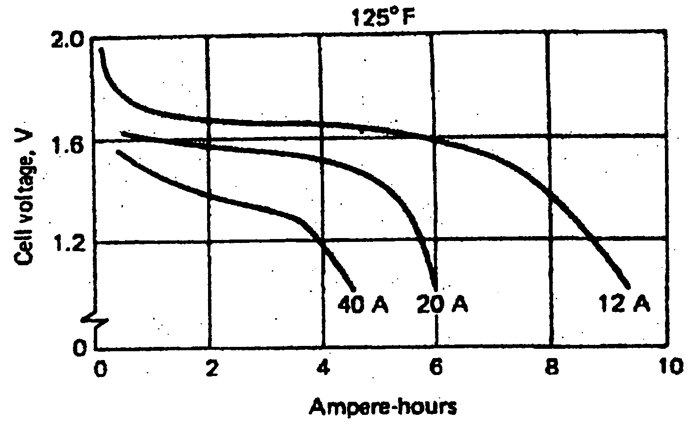 Hydrogen mitigation and energy generation with water-activated chemical heaters