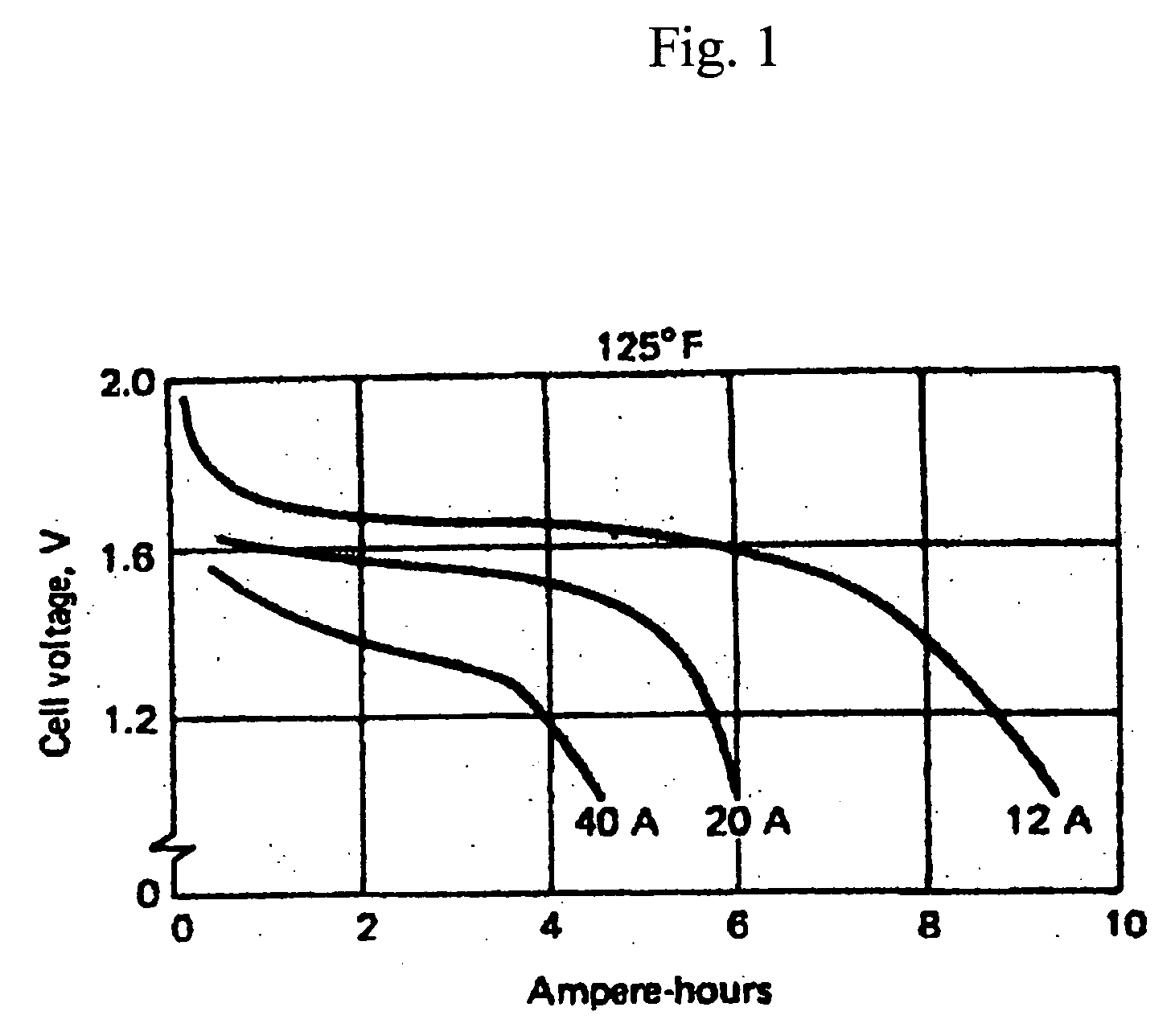 Hydrogen mitigation and energy generation with water-activated chemical heaters