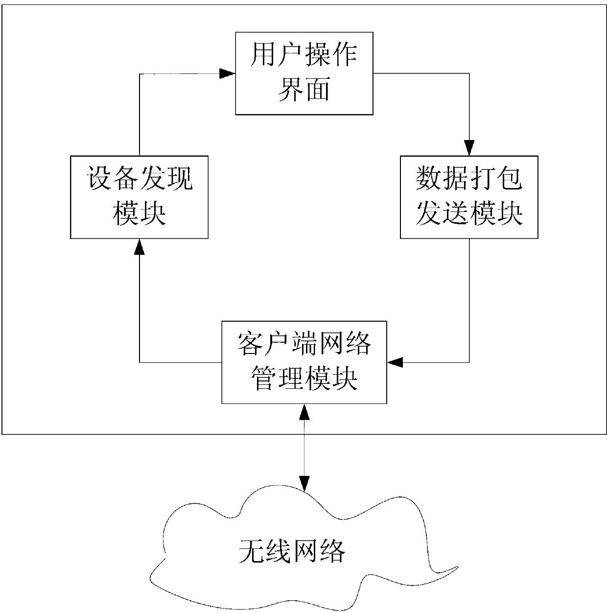 System for completely replacing mouse keyboard by intelligent mobile device and implement method thereof