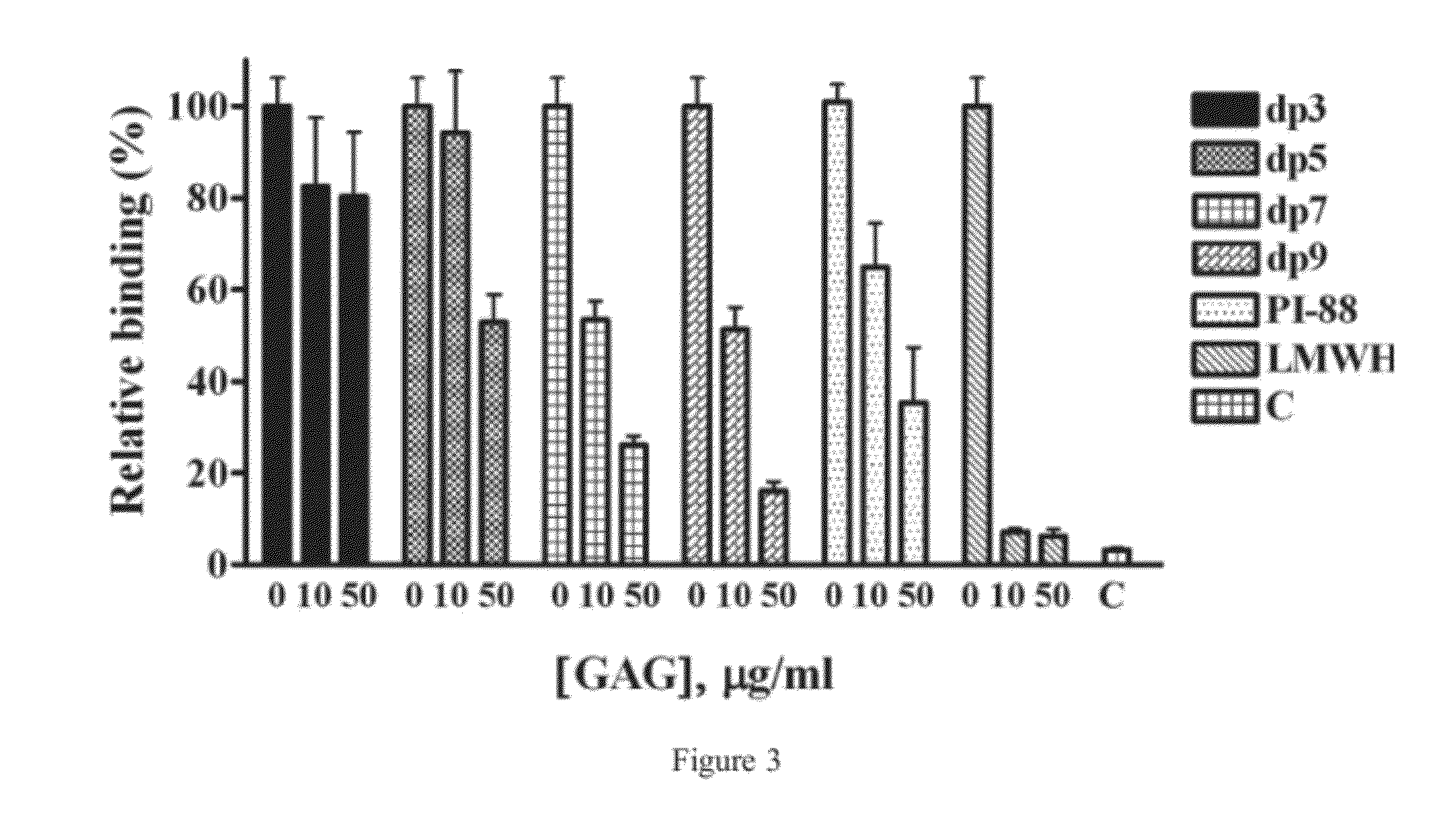 Method of using heparin binding motif for treating asthma