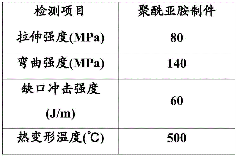 High-performance polyimide molding powder material suitable for 3D printing and 3D printing molding method