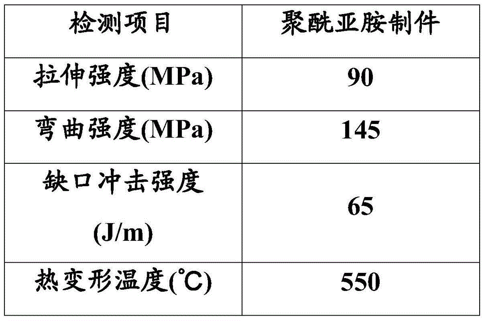 High-performance polyimide molding powder material suitable for 3D printing and 3D printing molding method